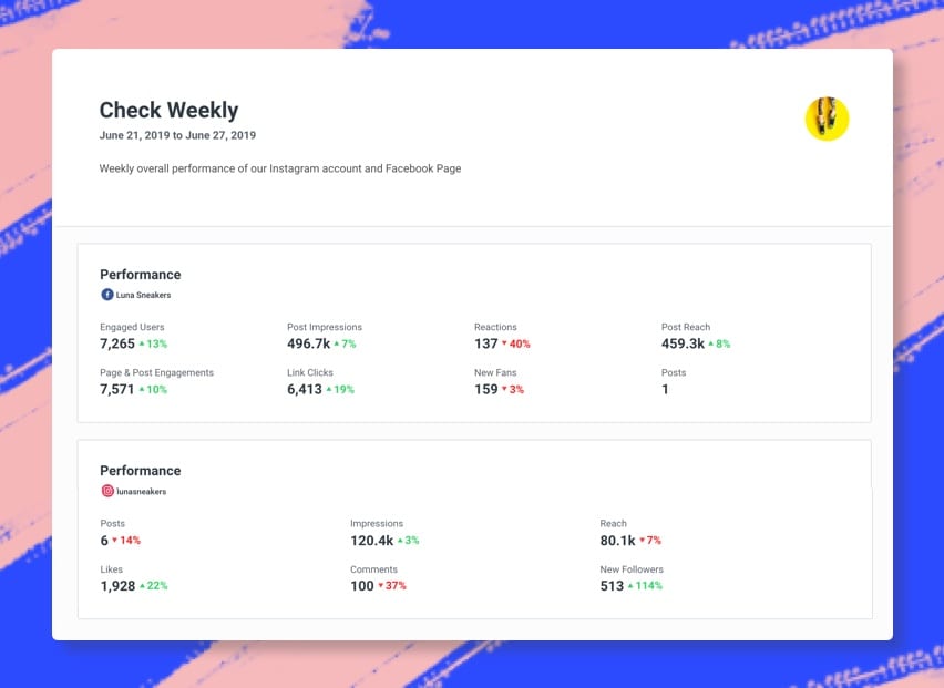 Buffer Analyze: Report Buffer Analyze: Report