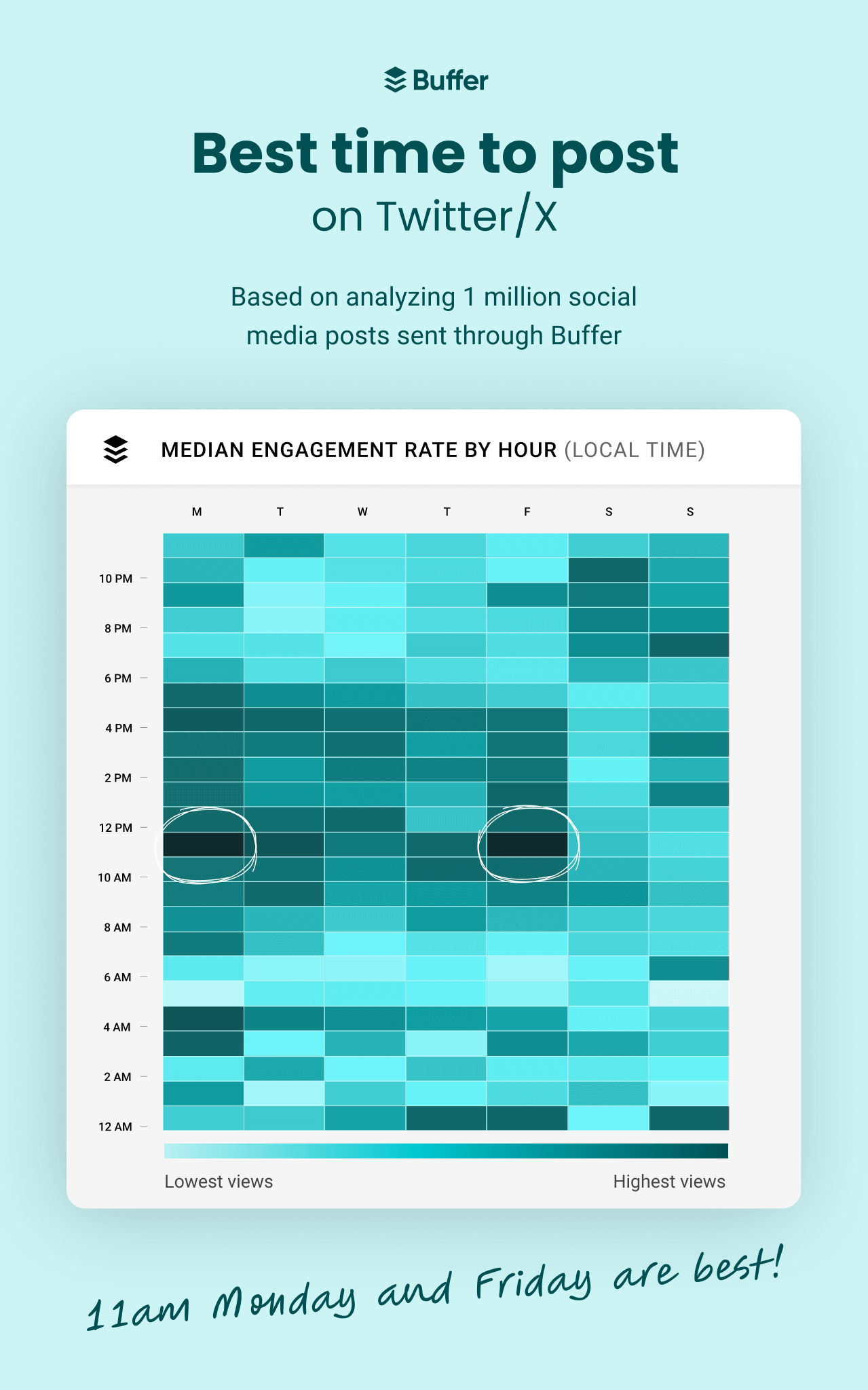 The best time to post on Twitter or X