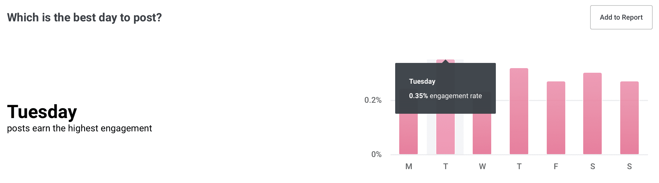 Best day to post in Buffer Analyze Best day to post in Buffer Analyze