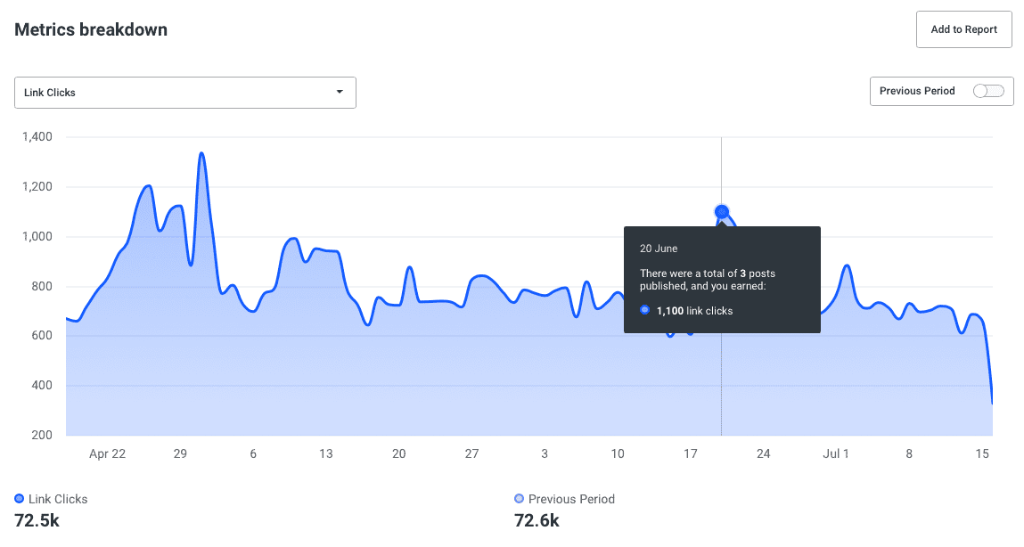 Buffer Analyze: Clicks Buffer Analyze: Clicks