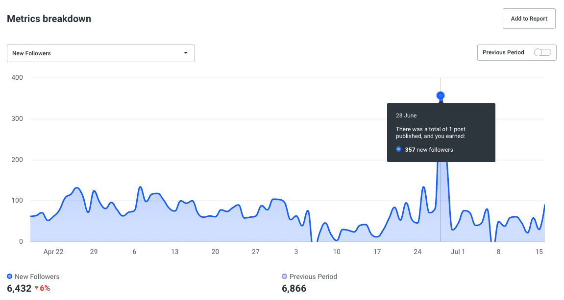 Buffer Analyze: New followers Buffer Analyze: New followers