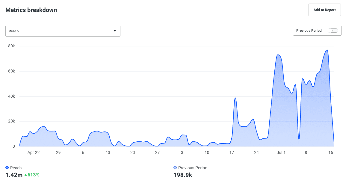 Buffer Analyze: Reach Buffer Analyze: Reach