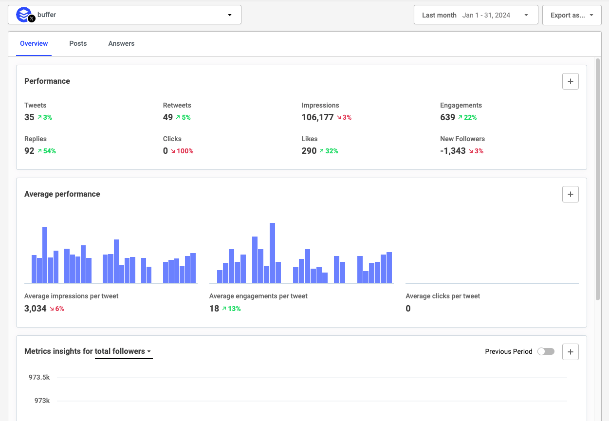 X/Twitter analytics in Buffer