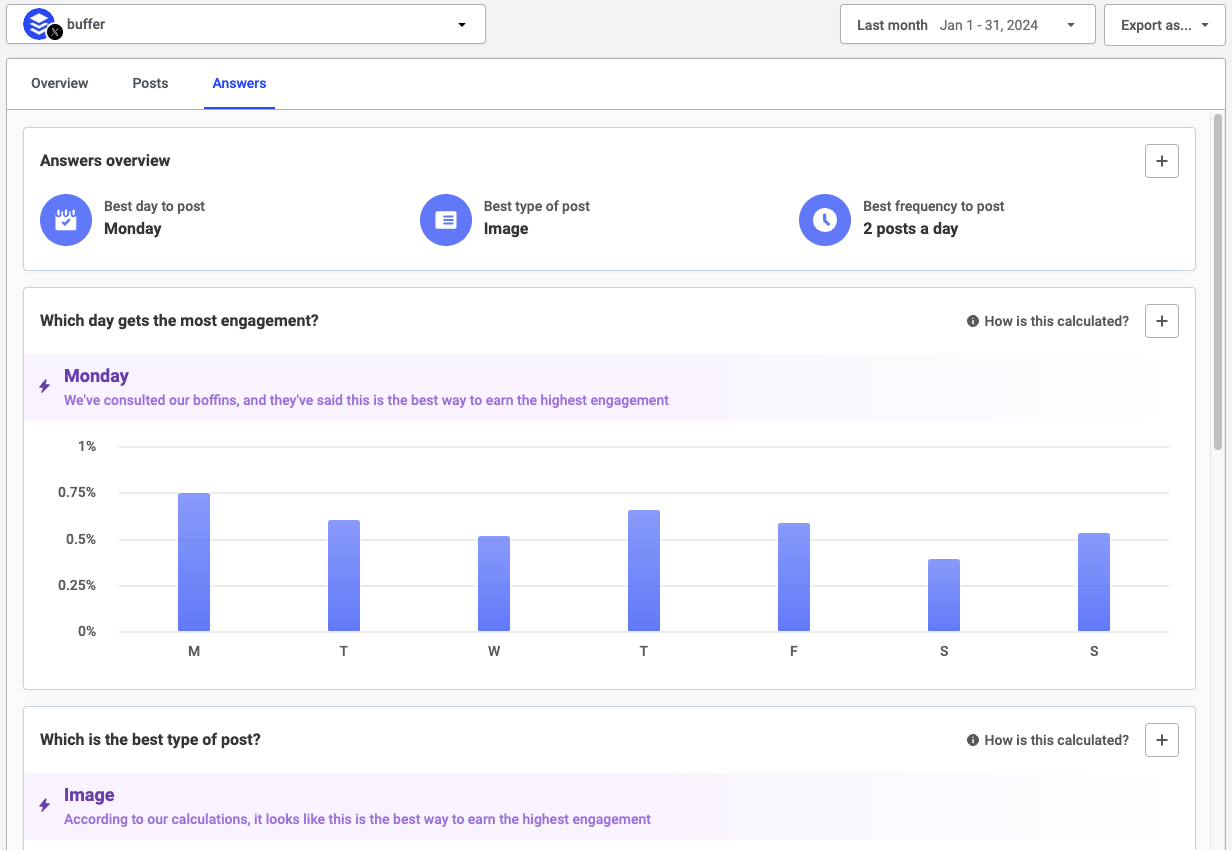 X/Twitter analytics in Buffer