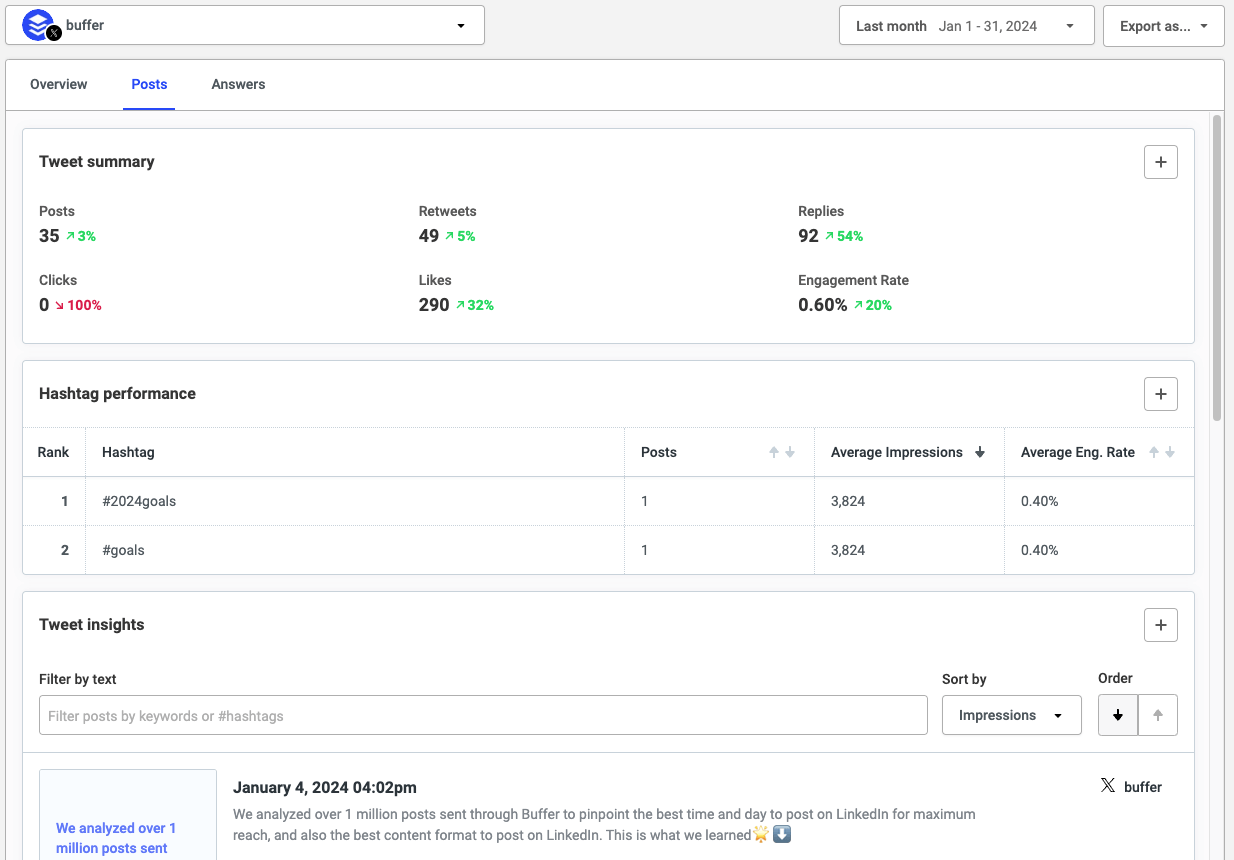 X/Twitter analytics in Buffer
